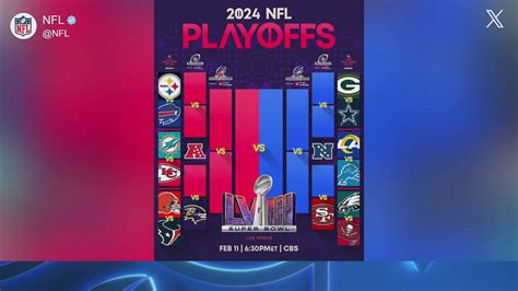 nfl wild card teams 2023|NFL wildcard 2023 schedule.